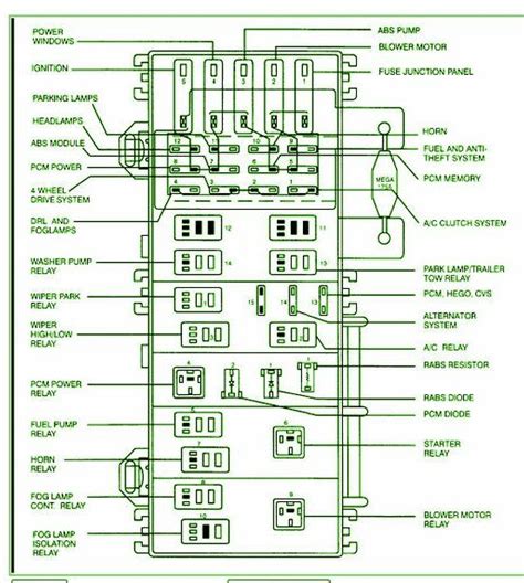 1999 ford ranger power distribution box fuse ignition on|Ford Ranger pcm relay diagram.